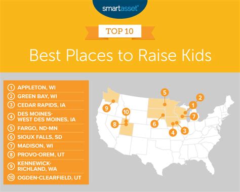best suburbs to raise kids bay area affordable